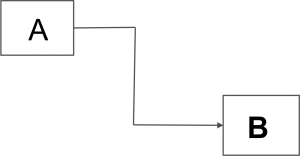 project palnning software - construction