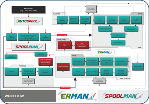 pipe spool fabrication software