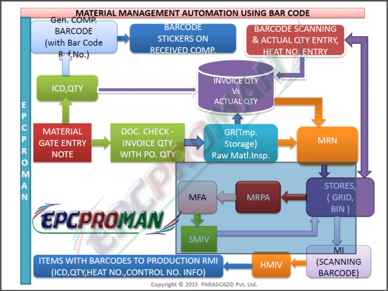 epc software company