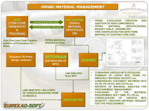 piping software - material management