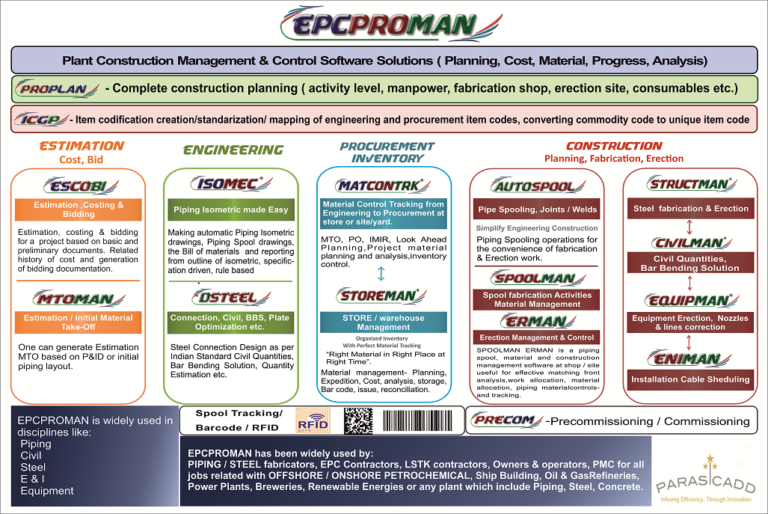 epc software