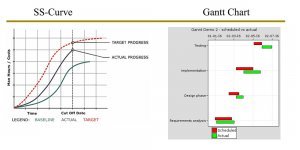 construction project planning software