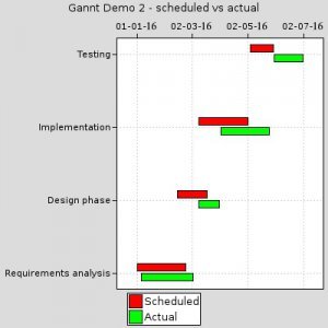 construction project planning software