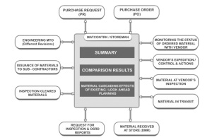 material control software