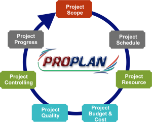 project scheduling software