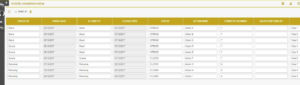commissioning management system