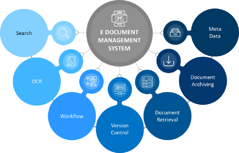 Document Management System DMS