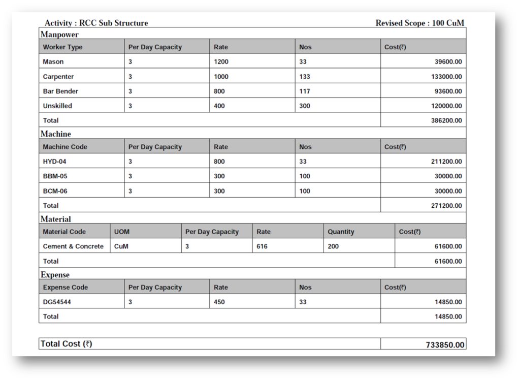 Resource-Manpower-Estimation-Reports-e1620734855539.png