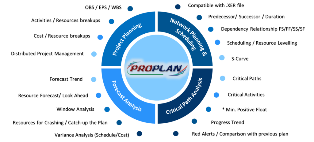 EPC Project Planning Software