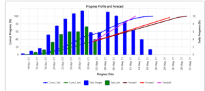Planned vs Actual Progress