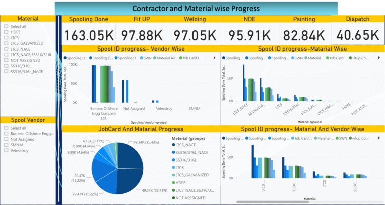 Contract-and-Material-wise-progress.png