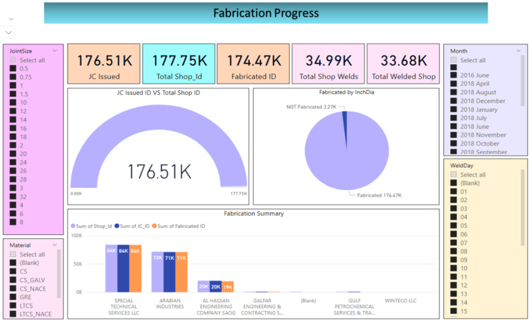 Fabrication-Progress.png