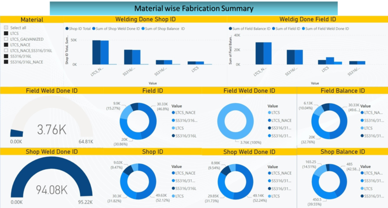 Material-wise-fabricarion-summary.png