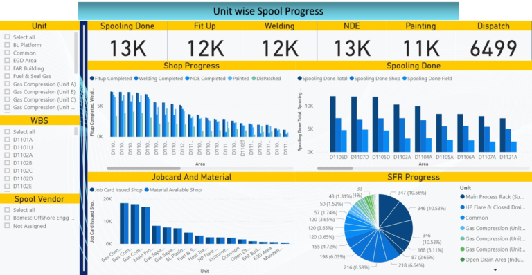 Unit-wise-spool-progress.png